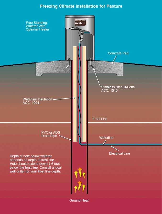 Automatic Livestock Waterers Cattle Waterers Nelson Mfg